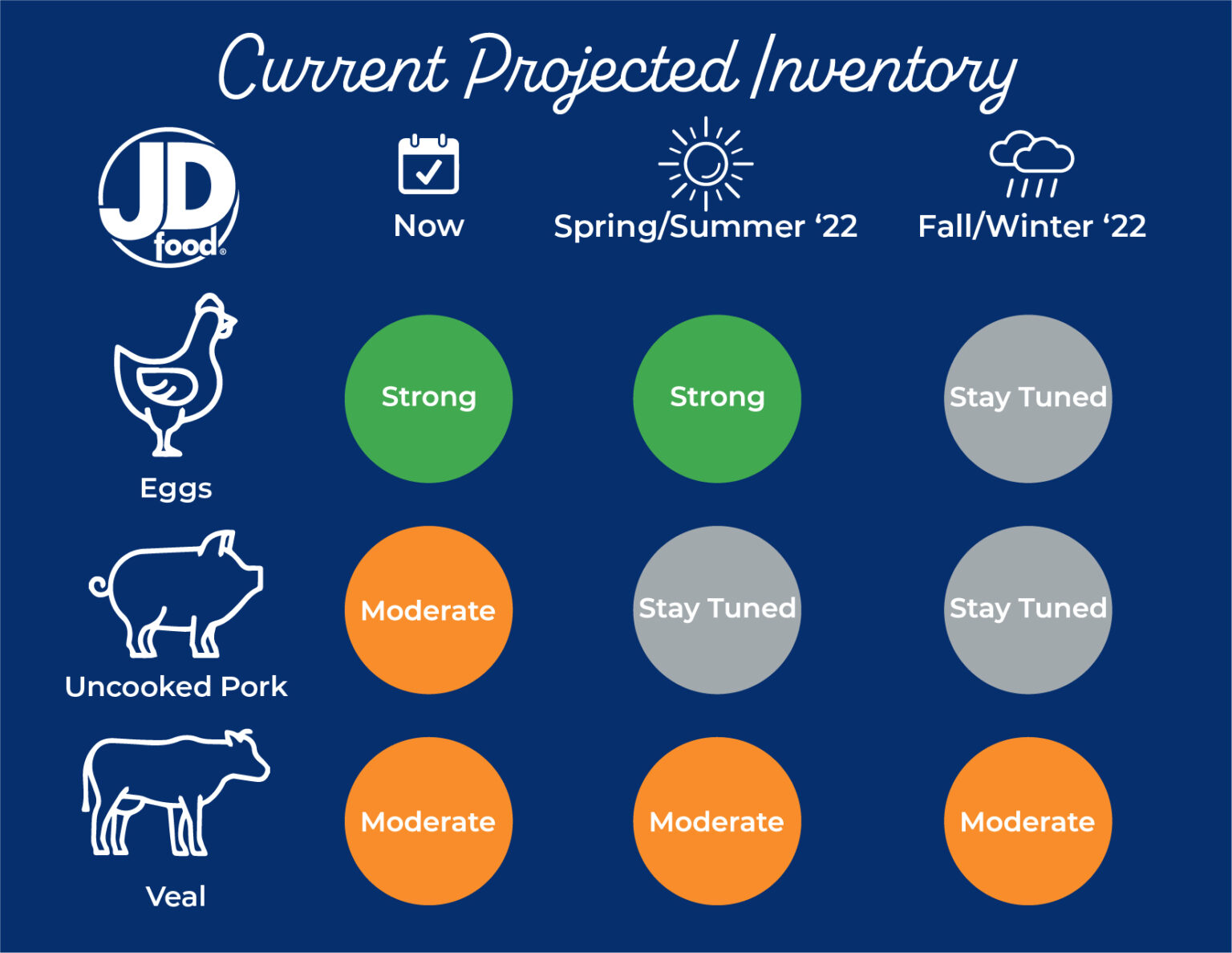 Proposition 12 Update JD Food